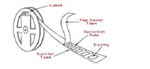 carrier tape and cover tape sealing